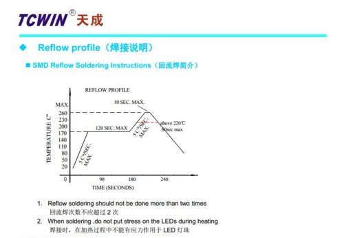 3535回流焊温度标准